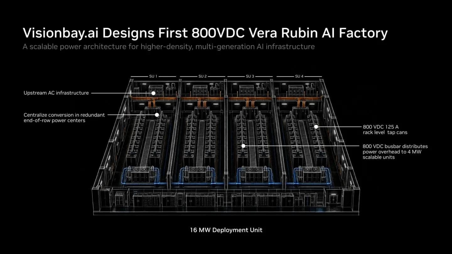 Power-distribution architecture reference